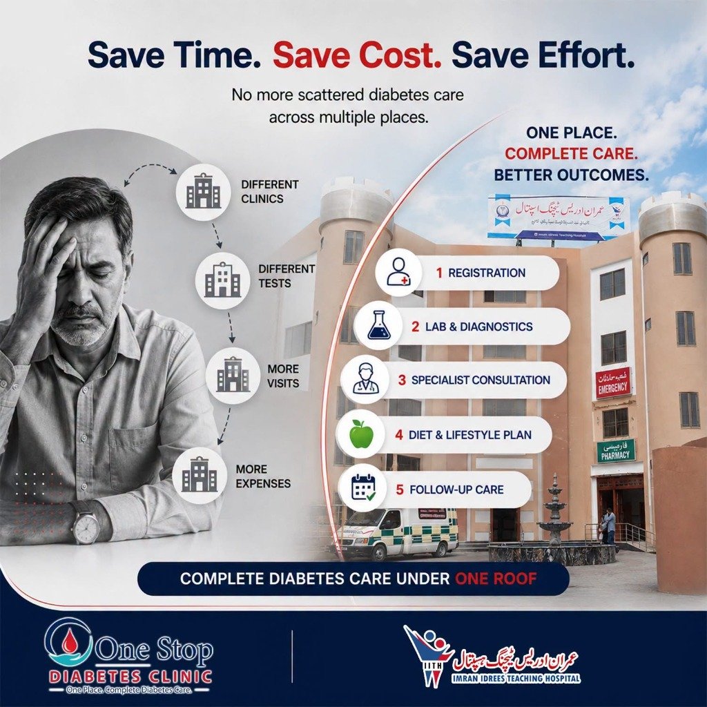 5-Step Streamlined Diabetes Care at IITH